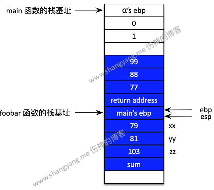 stack call proc